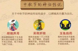 中秋节来历及风俗简介,中秋节的起源与民俗风情