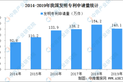 国内每万人口发明专利拥有量达133件 提前完成“十三五”规划目标（附专利数据）2025年5月20日
